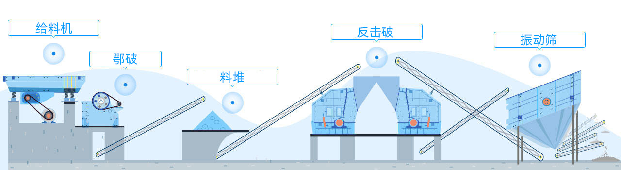 配置方案