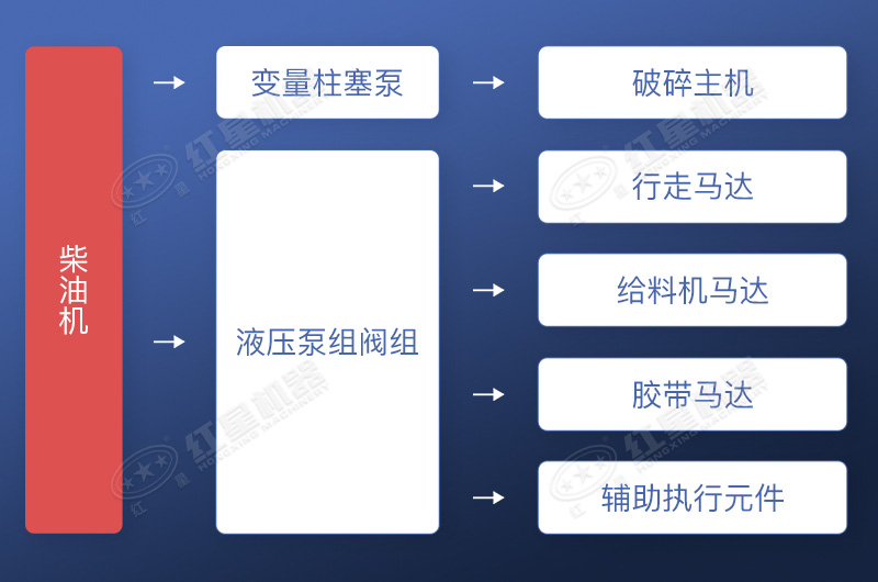 全液壓驅動方式流程展示 全液壓驅動方式流程展示