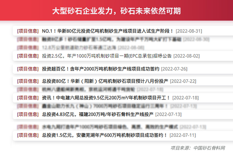 各大企業(yè)項(xiàng)目投資信息