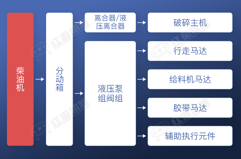 直接驅動+液壓驅動方式工作流程展示 直接驅動+液壓驅動方式工作流程展示