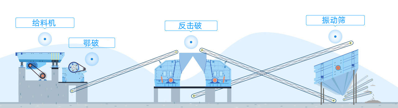 配置方案