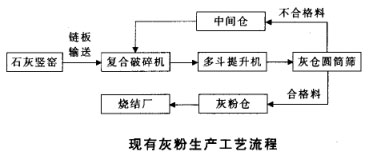 現有灰粉生產工藝流程