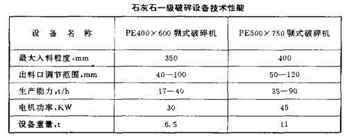 石灰石一級破碎設備技術性能