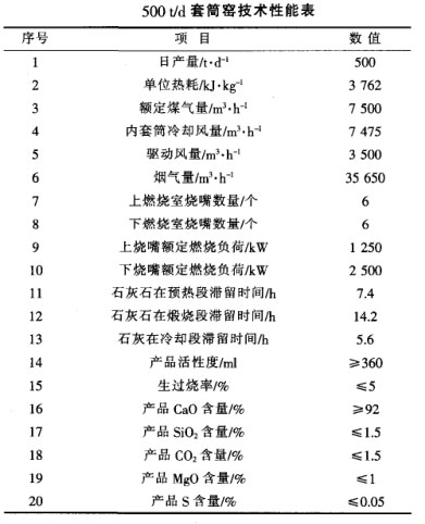 500t/d套筒窯技術性能表