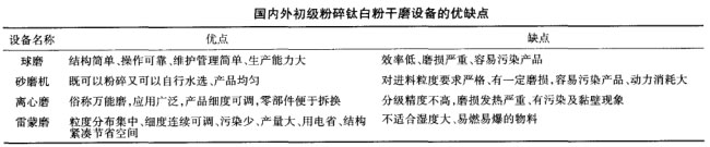 國內外初級粉碎鈦白粉干磨設備的優缺點