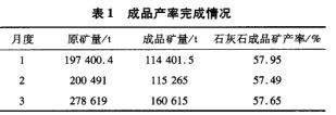 成品產率完成情況