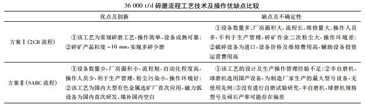 36000t/d碎磨流程工藝技術(shù)及操作優(yōu)缺點比較