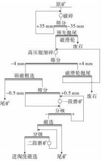 改造后的工藝流程