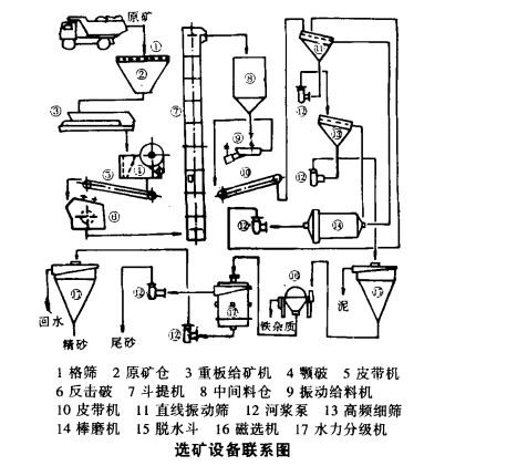 硅砂選礦原礦性質及工藝特點