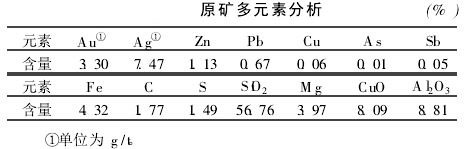 金礦選礦工藝的優化