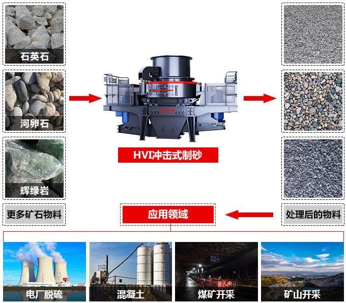 制砂機制砂效果和應用領域