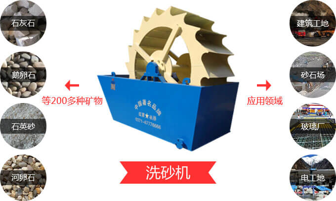 洗砂機