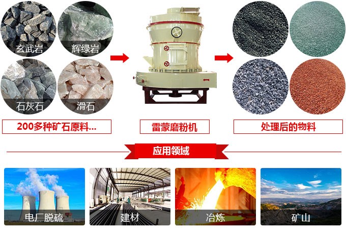 磨粉機