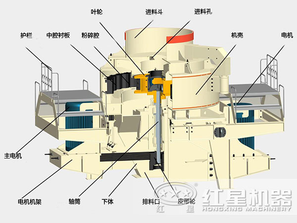 120tph沖擊式制砂機結構圖