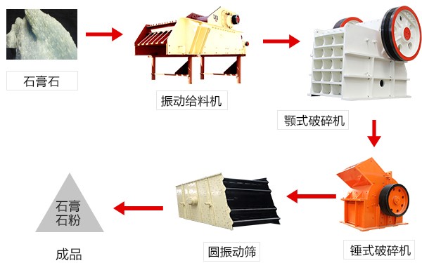 石膏破碎生產線流程圖
