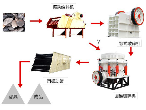 鵝卵石破碎流程