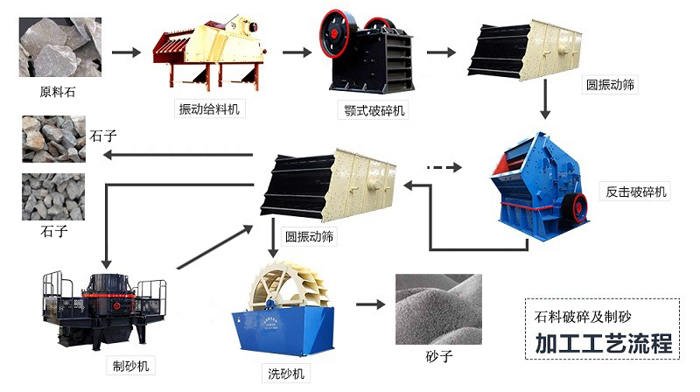 砂石生產(chǎn)線