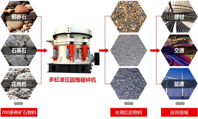 新型多缸液壓圓錐破碎機(jī) 新型多缸液壓圓錐破碎機(jī)