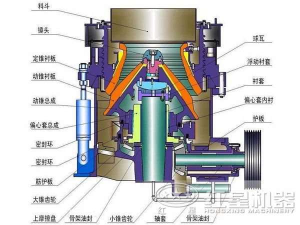 新型多缸液壓圓錐破碎機(jī)結(jié)構(gòu) 新型多缸液壓圓錐破碎機(jī)結(jié)構(gòu)