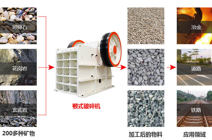 320x1000破碎機