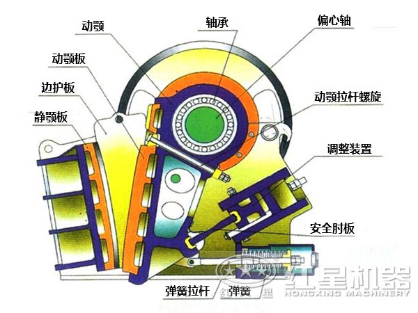 85tph歐版礦石破碎機結構