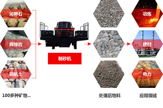 HX制砂機