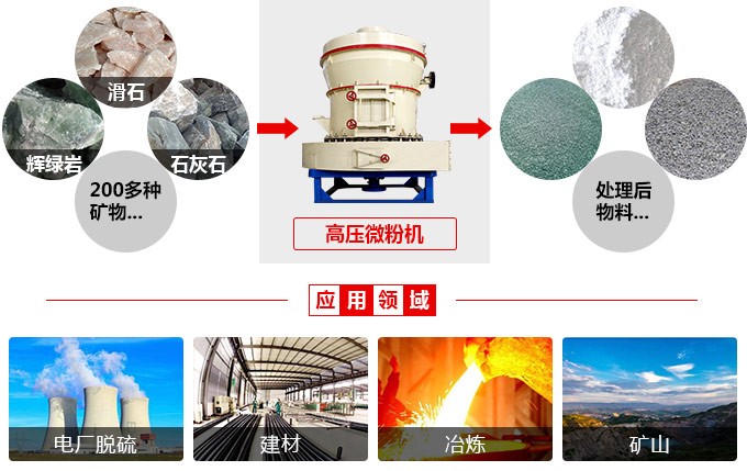 高壓微粉機