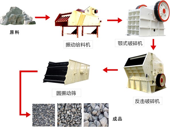 石灰石破碎系統(tǒng)流程圖
