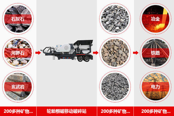 移動破碎機