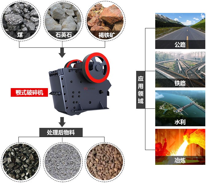 鄂式破碎設備