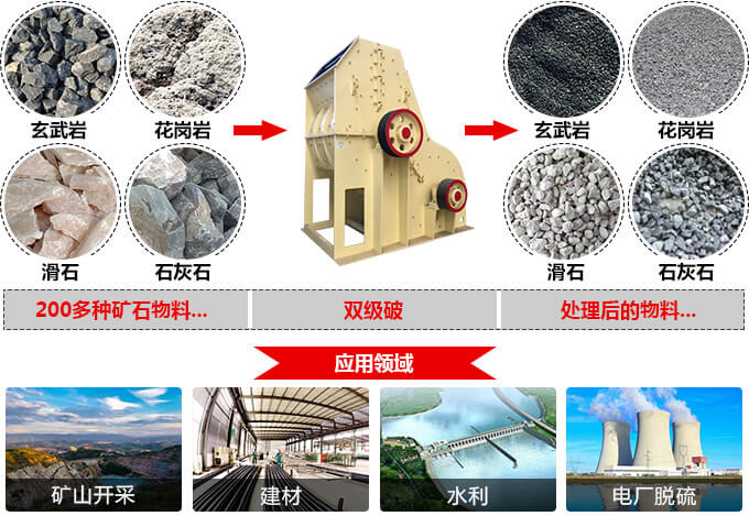 雙級破碎機