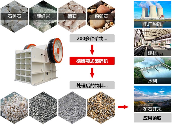 顎式石頭破碎機(jī)
