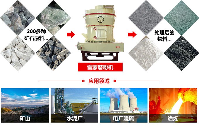 磨粉設備