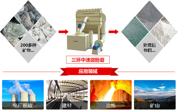 三環(huán)中速微粉磨