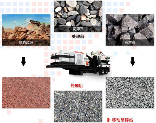 移動石子機破碎效果