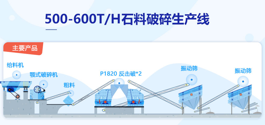 500-600T/H石料破碎生產線配置主要設備