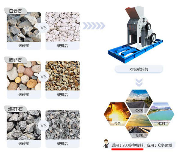  雙級煤矸石粉碎機適用范圍