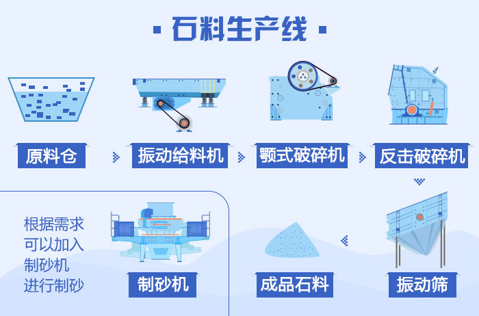 破碎生產線設備