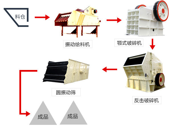 砂石生產線流程圖