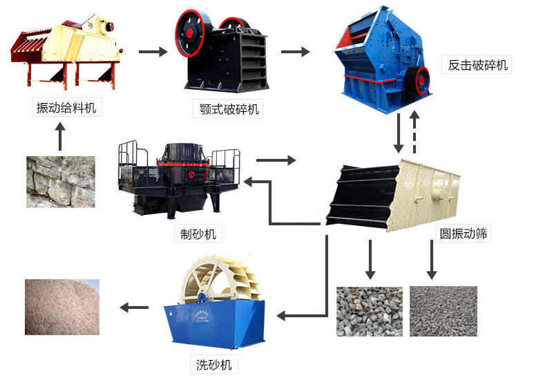 石子加工流程圖