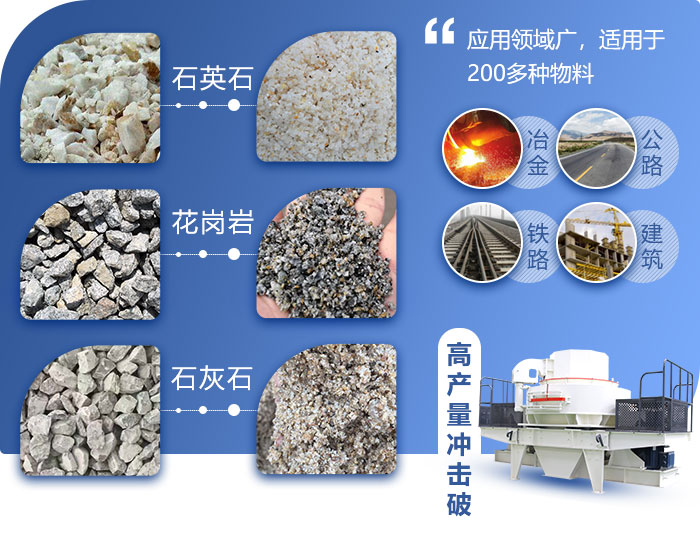 高產量沖擊破應用領域