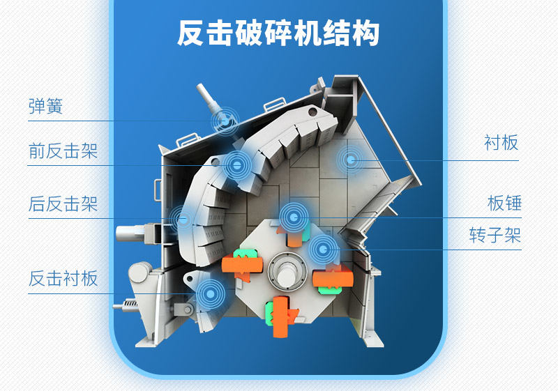 反擊破碎機(jī)主要結(jié)構(gòu)