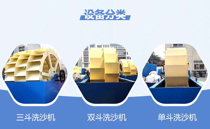 輪斗式洗沙機分類