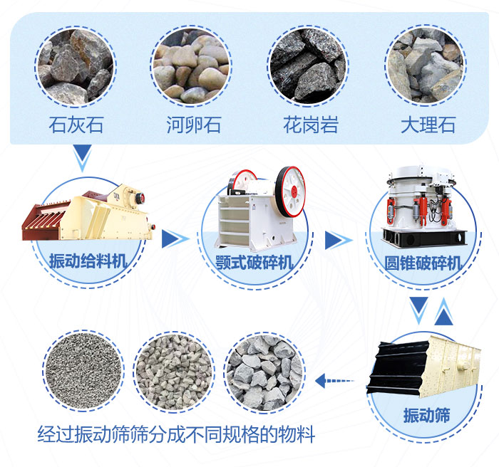 石頭破碎加工過程