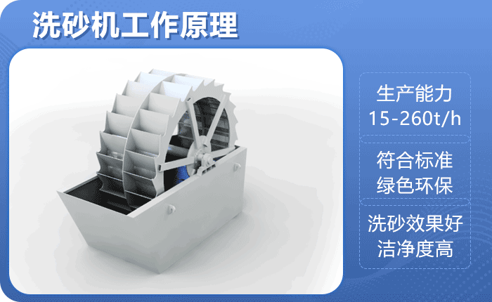 輪斗洗砂機清洗物料原理示意圖