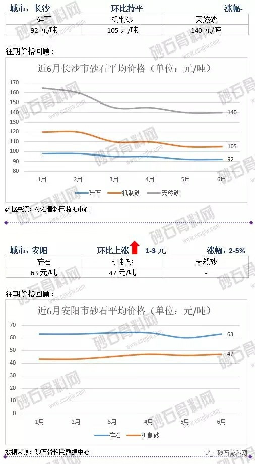 砂石骨料價(jià)格1 砂石骨料價(jià)格1
