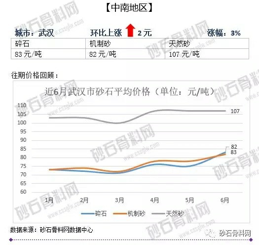 砂石骨料價(jià)格2 砂石骨料價(jià)格2