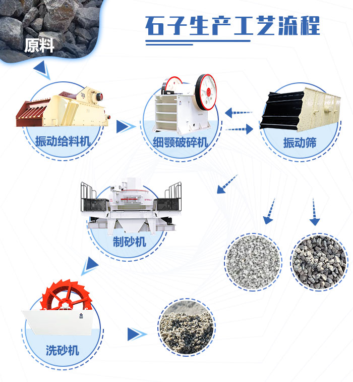 石子生產工藝示意圖