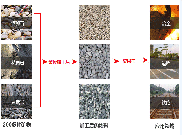 山石+鵝卵石破碎后用途