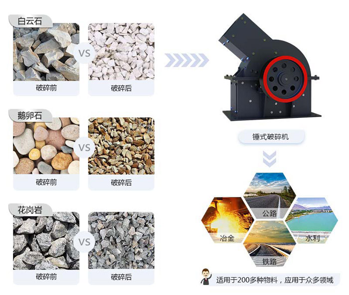錘式破碎機